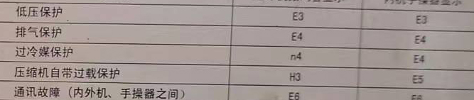 龙井空调电话在哪里找